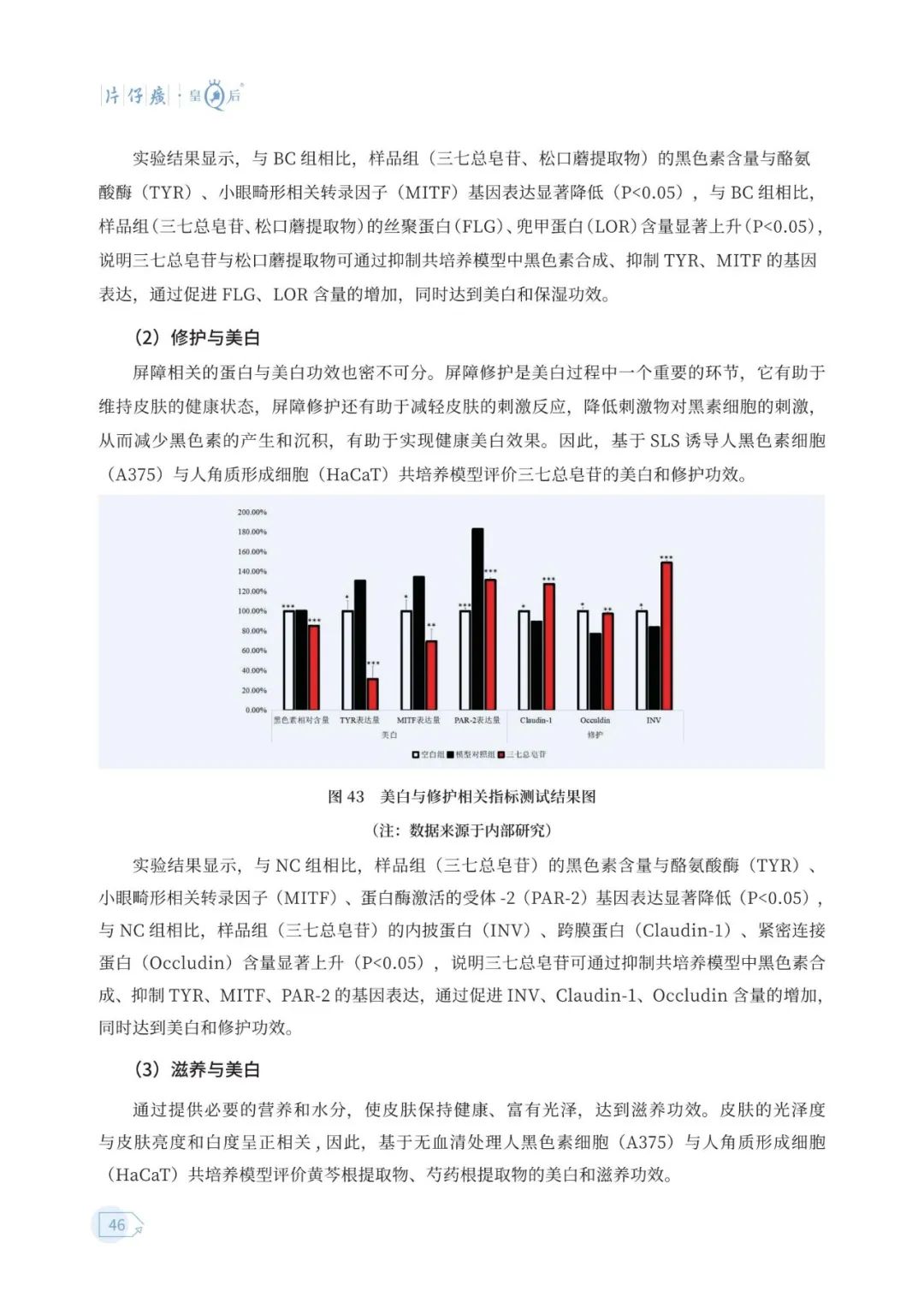 美妆成分 “新势力” 崛起,这些原料正重塑美丽密码 | 报告导读【成分合集】