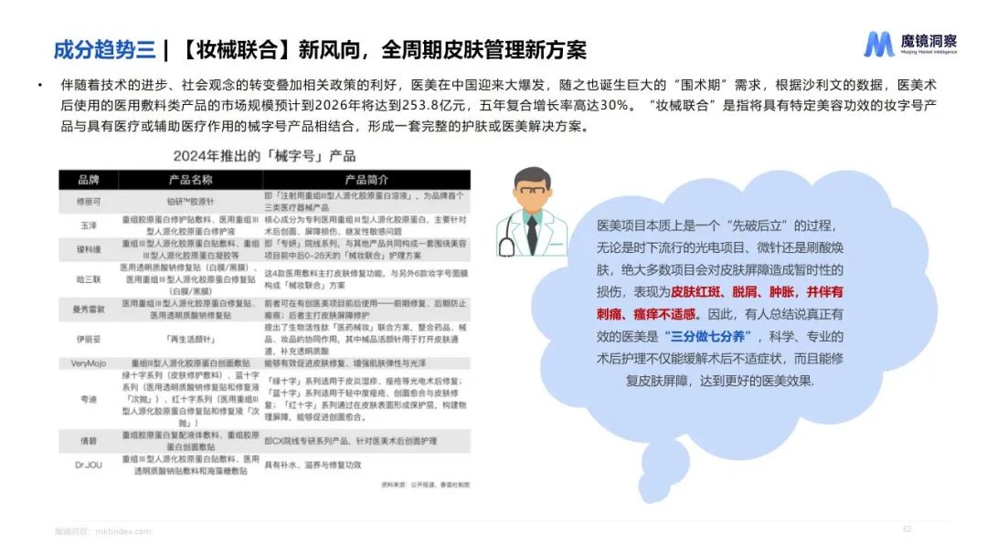 美妆成分 “新势力” 崛起,这些原料正重塑美丽密码 | 报告导读【成分合集】