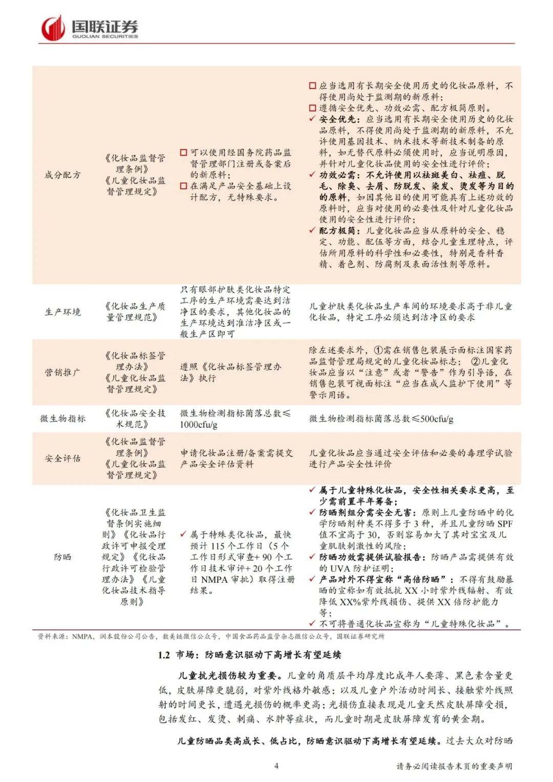 防晒品类洞察:新趋势、新需求、新机遇 | 报告导读【防晒合集】