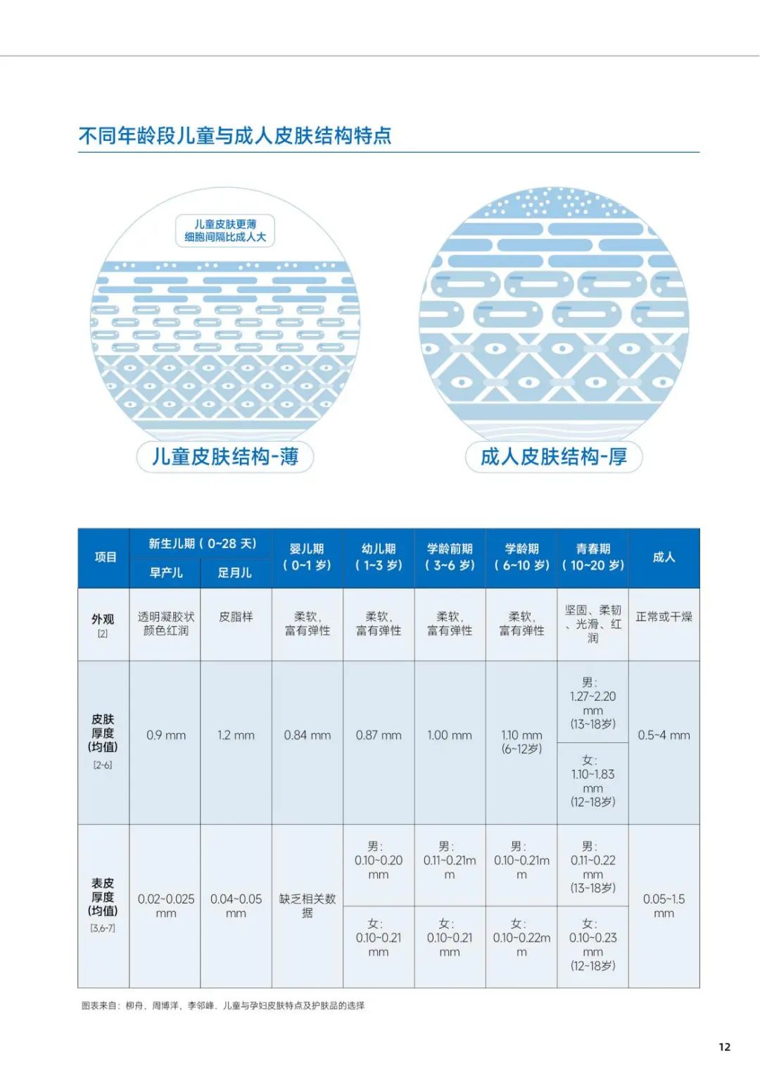 防晒品类洞察:新趋势、新需求、新机遇 | 报告导读【防晒合集】