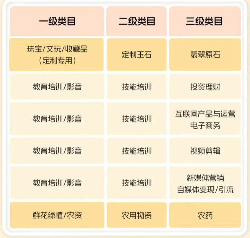 一周热点:兰蔻、YSL关闭中国官网销售功能;贝泰妮投资身体护理品牌浴见;上美入局美容仪、彩妆市场... | 美妆风向标