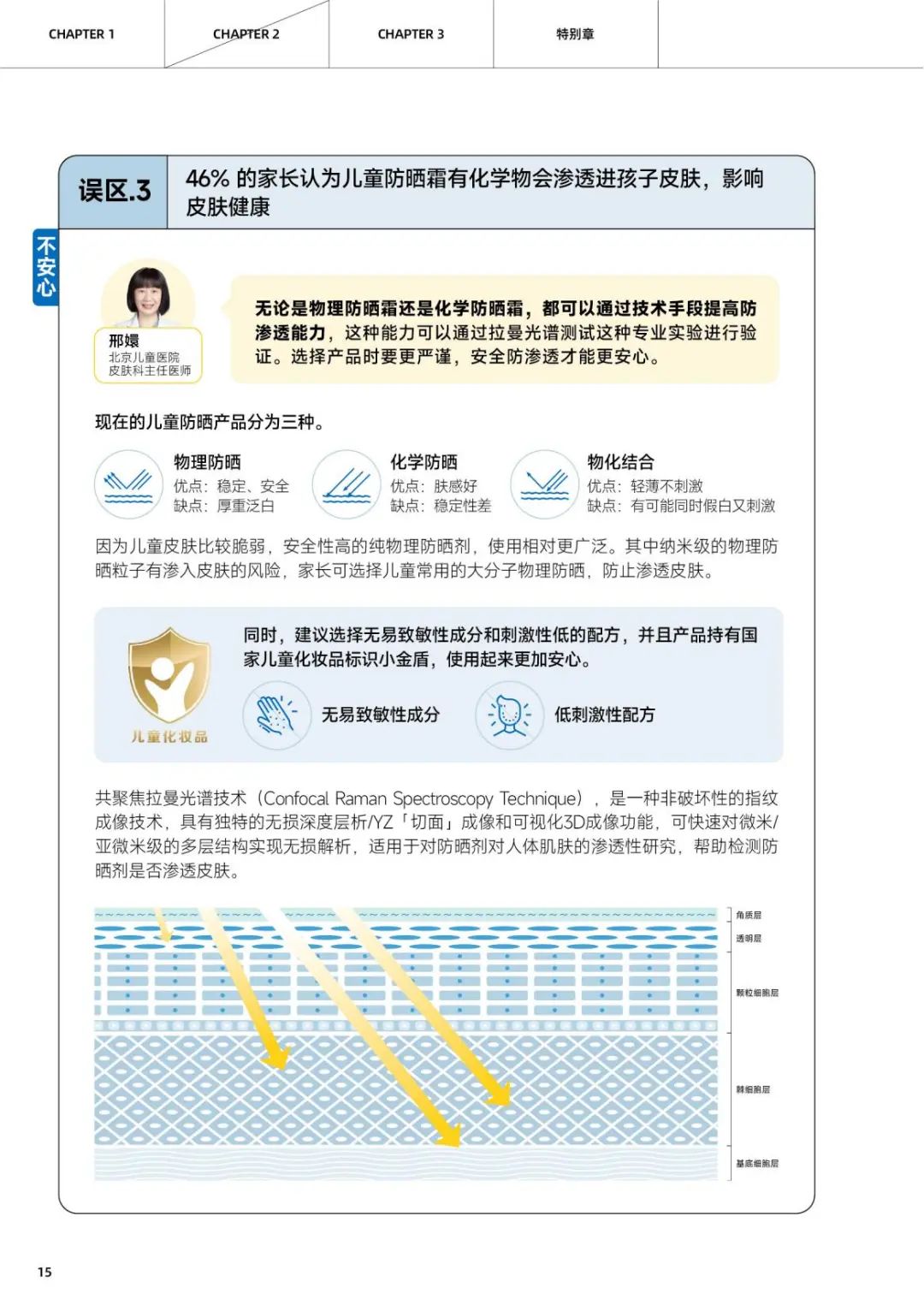 防晒品类洞察:新趋势、新需求、新机遇 | 报告导读【防晒合集】