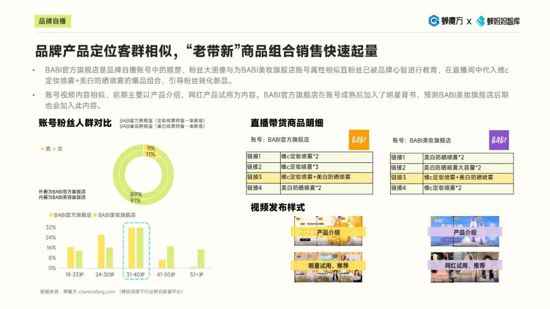 防晒品类洞察:新趋势、新需求、新机遇 | 报告导读【防晒合集】