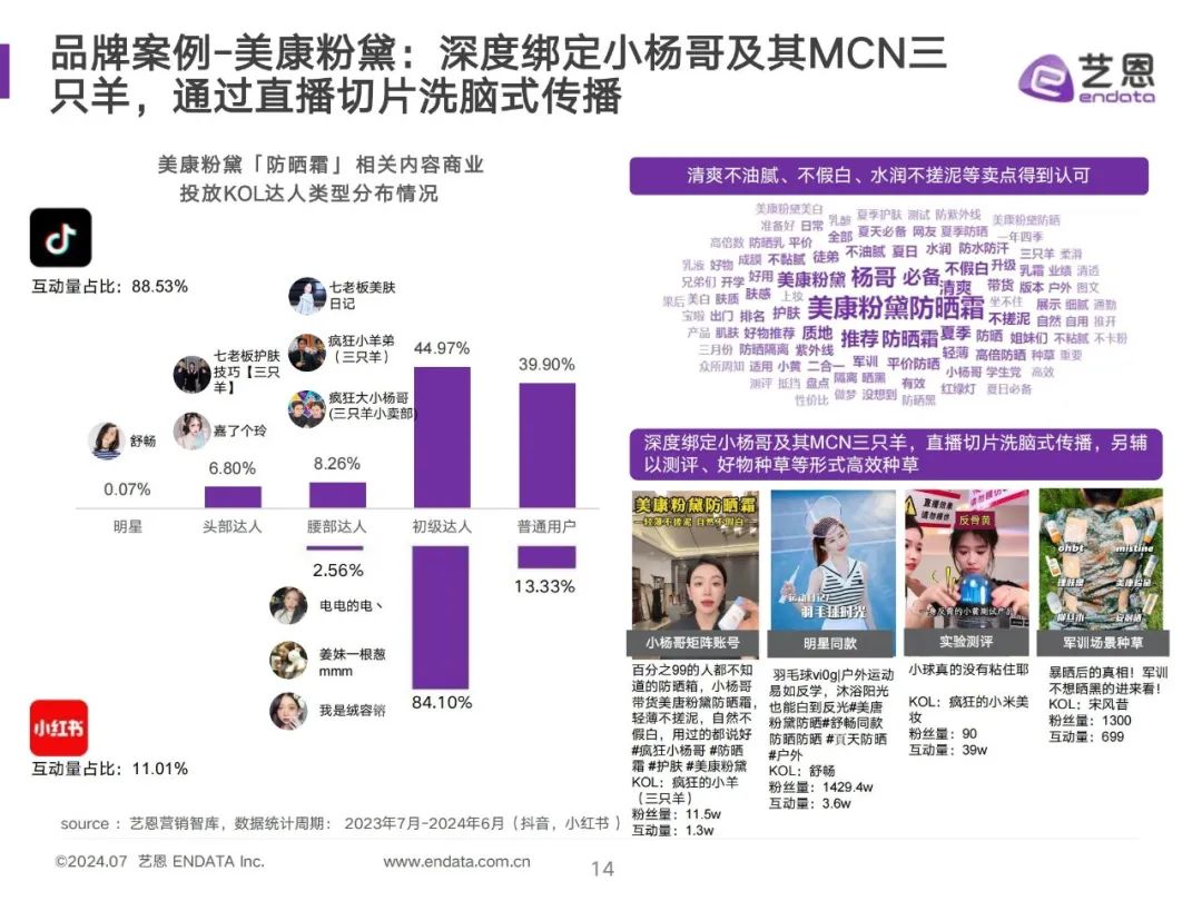 防晒品类洞察:新趋势、新需求、新机遇 | 报告导读【防晒合集】