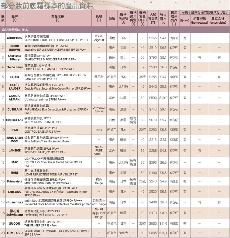 一周热点:兰蔻、YSL关闭中国官网销售功能;贝泰妮投资身体护理品牌浴见;上美入局美容仪、彩妆市场... | 美妆风向标