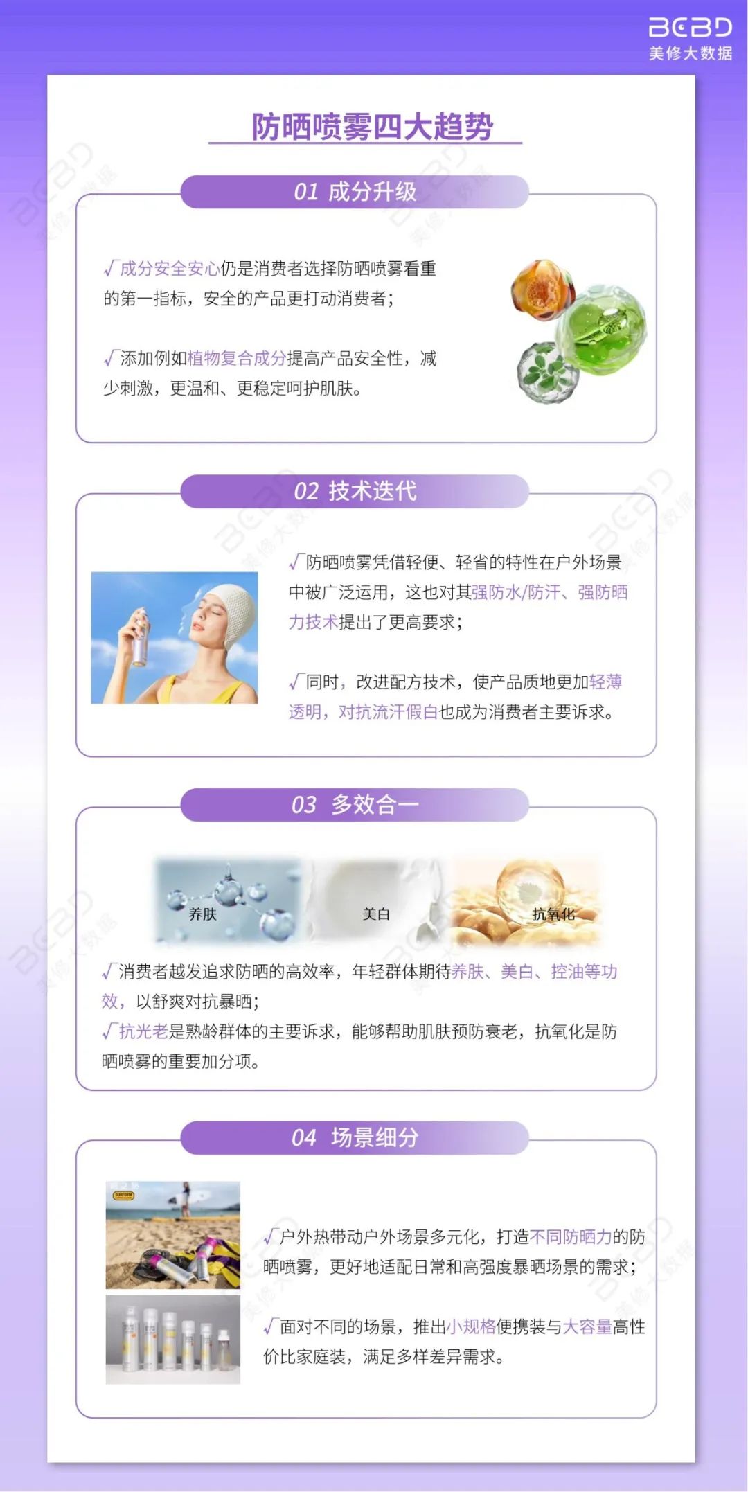 防晒品类洞察:新趋势、新需求、新机遇 | 报告导读【防晒合集】