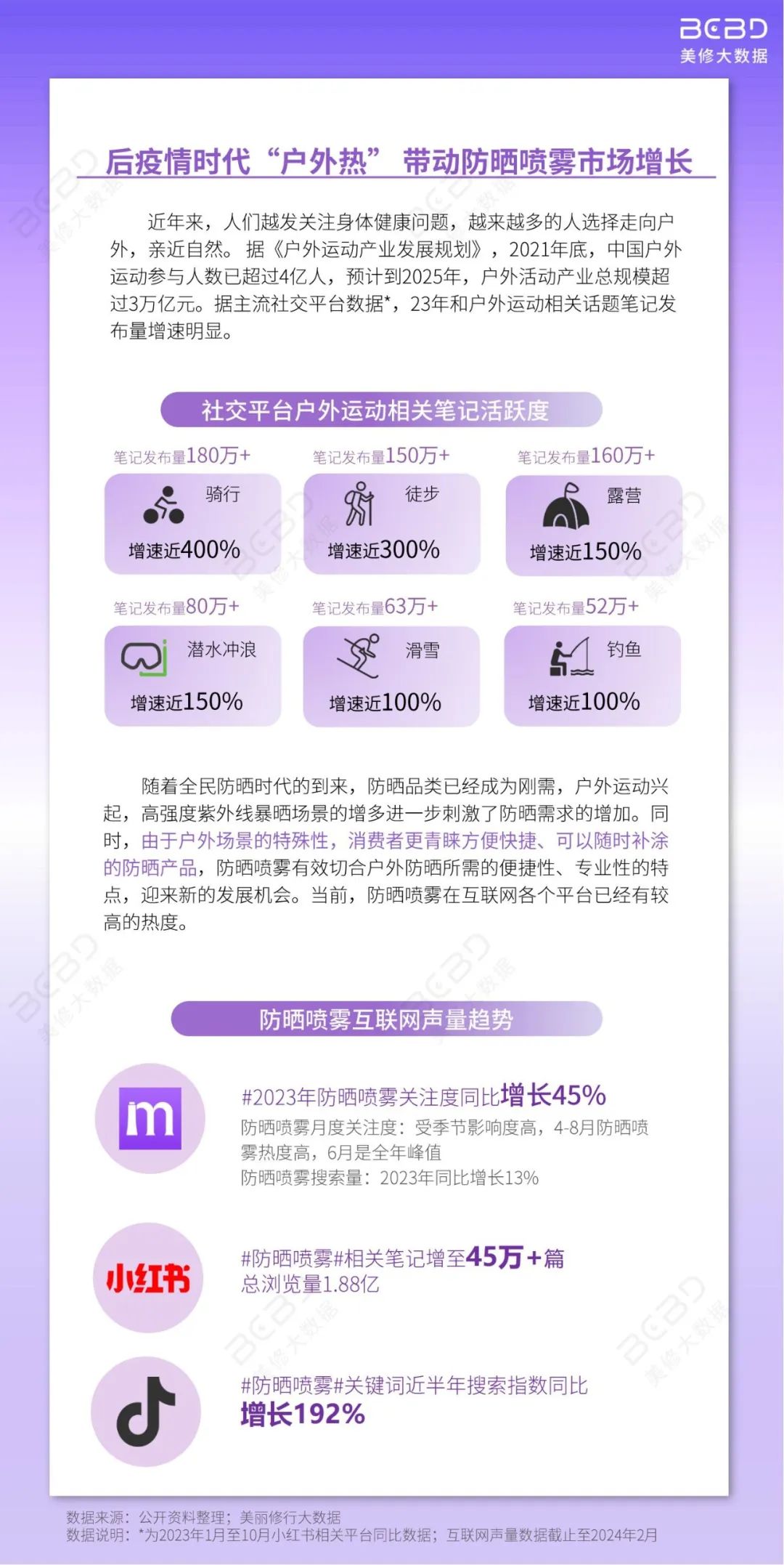 防晒品类洞察:新趋势、新需求、新机遇 | 报告导读【防晒合集】