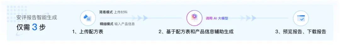 一周热点:谷雨或将A股上市;广药监局上线化妆品安评辅助工具;小红书上线「评论区挂链接」功能… | 美妆风向标