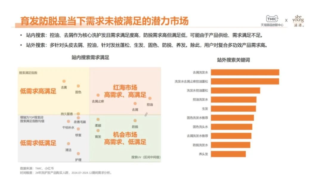 控油、防脱、抗衰:2025洗护发品牌往哪发力? | 报告导读【洗发护发合集】
