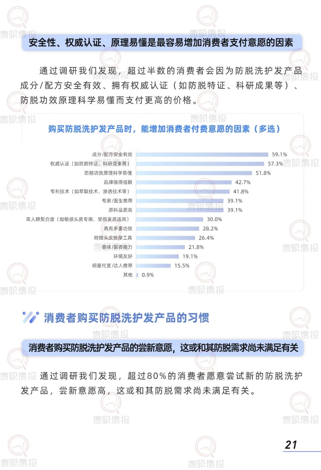 控油、防脱、抗衰:2025洗护发品牌往哪发力? | 报告导读【洗发护发合集】