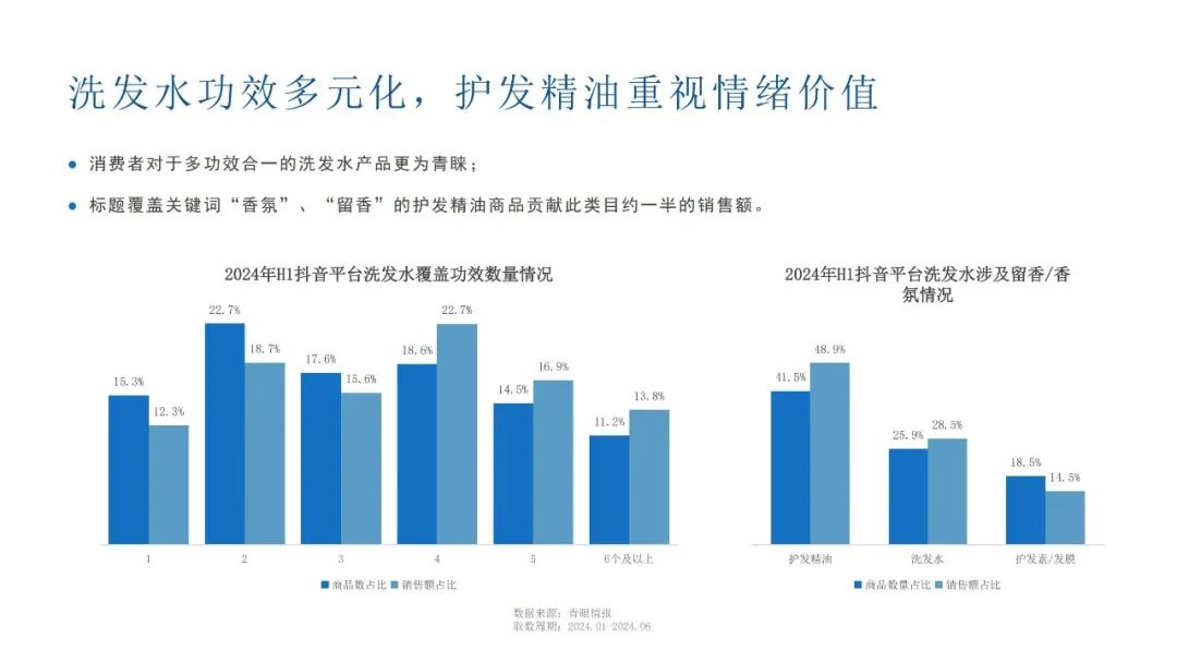 控油、防脱、抗衰:2025洗护发品牌往哪发力? | 报告导读【洗发护发合集】