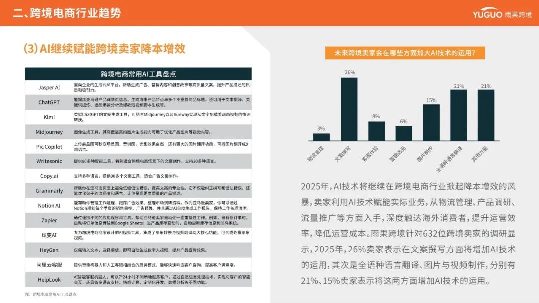 2025品牌出海:关税挑战下的破局之道 | 报告导读【出海合集】