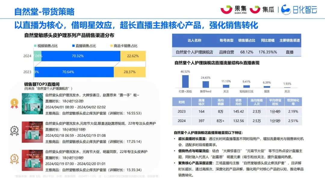 敏感肌市场狂飙51.96%,“治敏”时代来临?| 报告导读【护肤合集】
