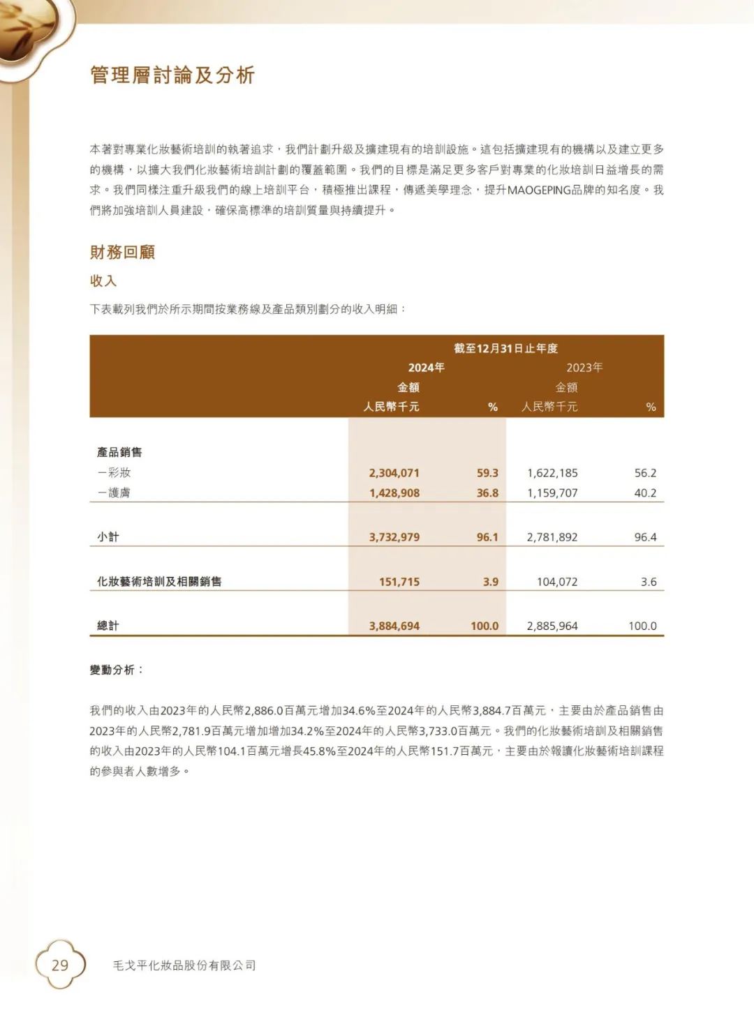 2024美妆年报揭晓:谁在领跑,谁在掉队?| 报告导读【财报合集】