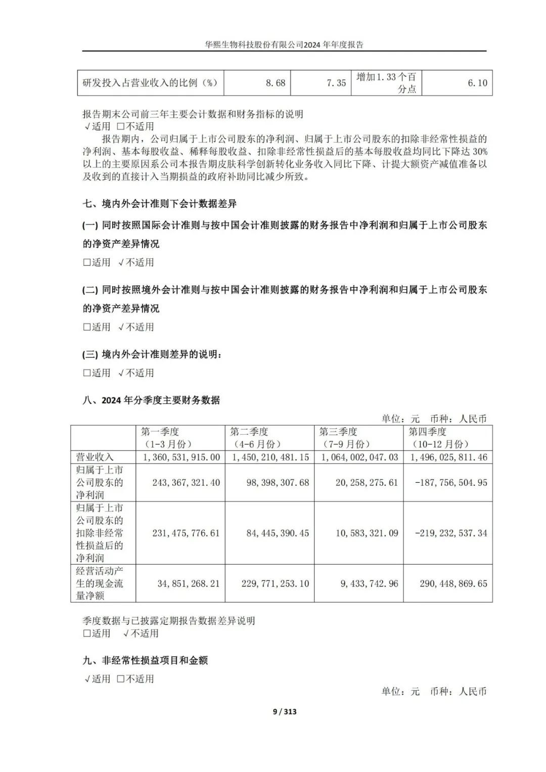 2024美妆年报揭晓:谁在领跑,谁在掉队?| 报告导读【财报合集】