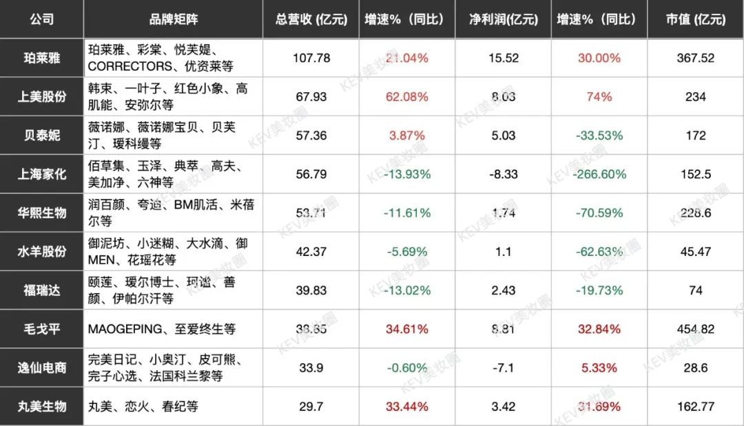 2024美妆年报揭晓:谁在领跑,谁在掉队?| 报告导读【财报合集】