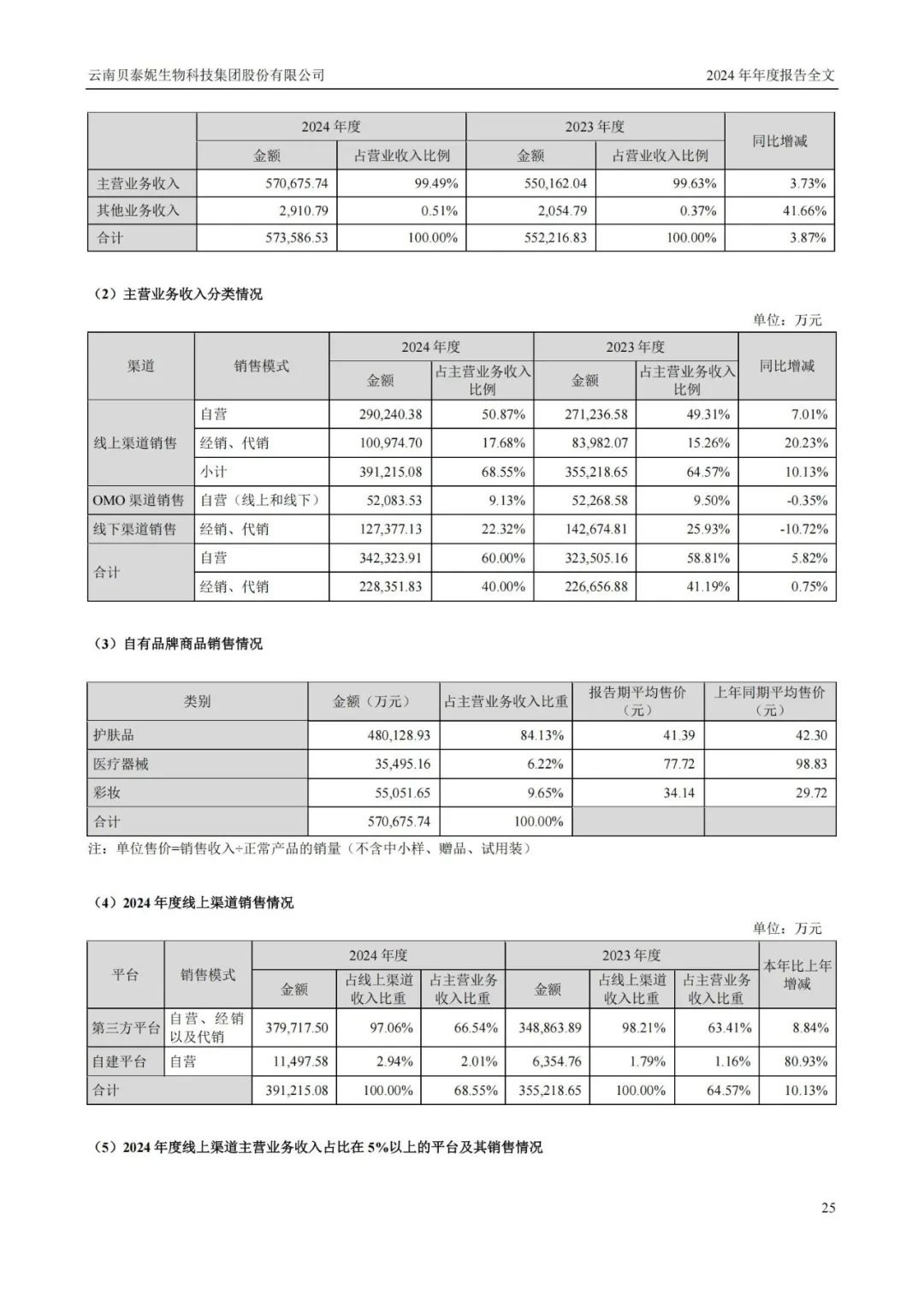 2024美妆年报揭晓:谁在领跑,谁在掉队?| 报告导读【财报合集】