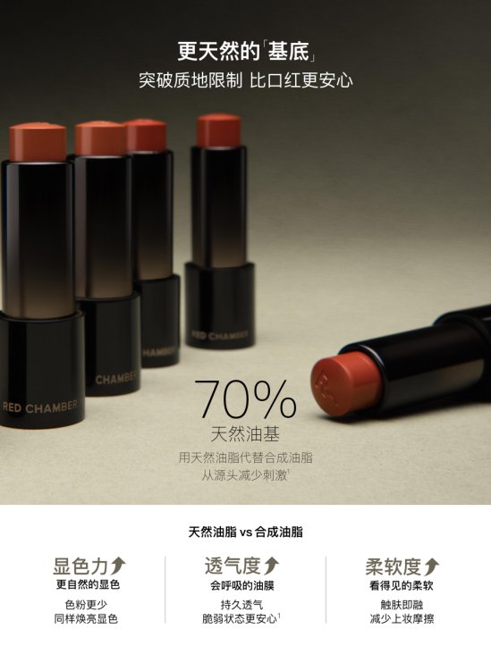 RED CHAMBER朱栈完成近亿元融资:纯净成就妆效革新