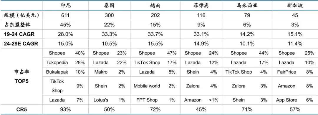 聚焦东盟7.5亿人口红利，美妆市场的下一个亿级增长点已浮现
