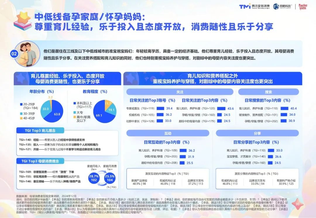人口红利之后,婴童品牌如何二次增长? | 报告导读【婴童合集】