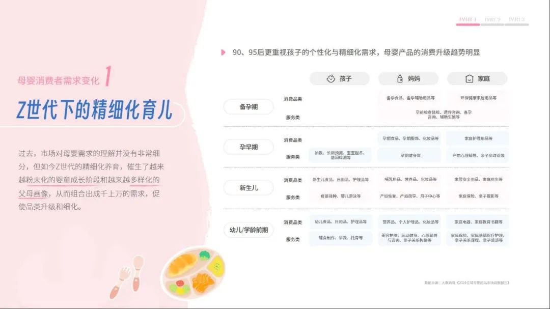 人口红利之后,婴童品牌如何二次增长? | 报告导读【婴童合集】