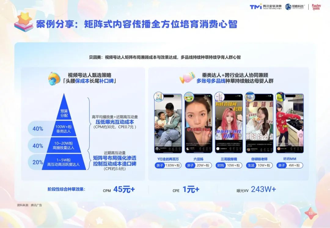人口红利之后,婴童品牌如何二次增长? | 报告导读【婴童合集】