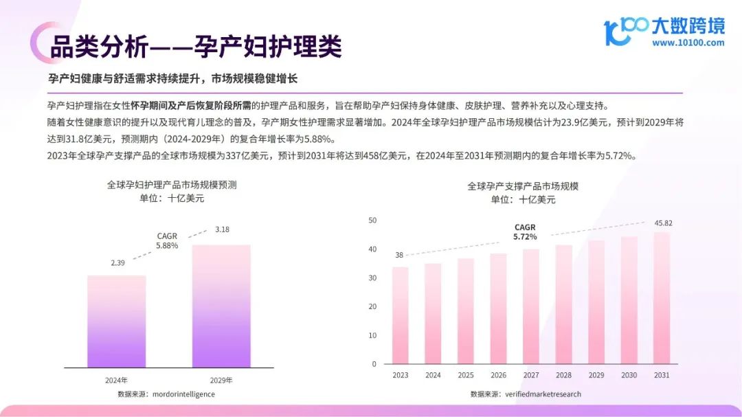 人口红利之后,婴童品牌如何二次增长? | 报告导读【婴童合集】