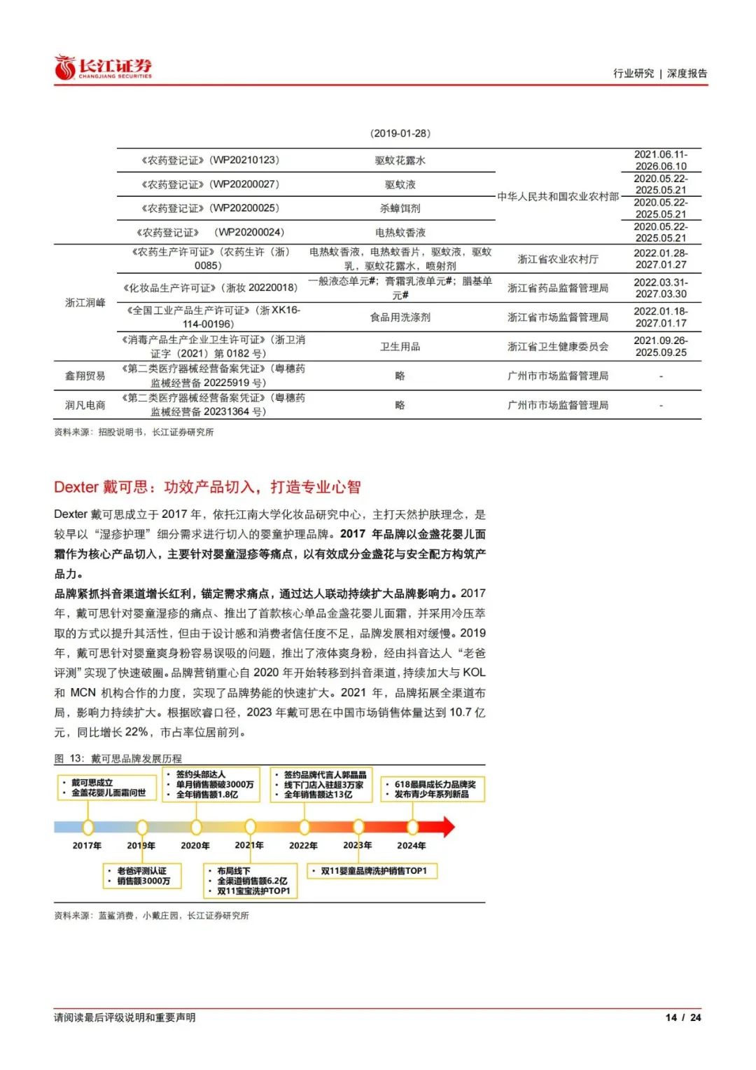 人口红利之后,婴童品牌如何二次增长? | 报告导读【婴童合集】