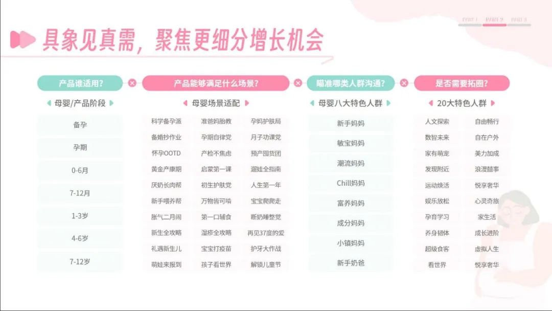 人口红利之后,婴童品牌如何二次增长? | 报告导读【婴童合集】
