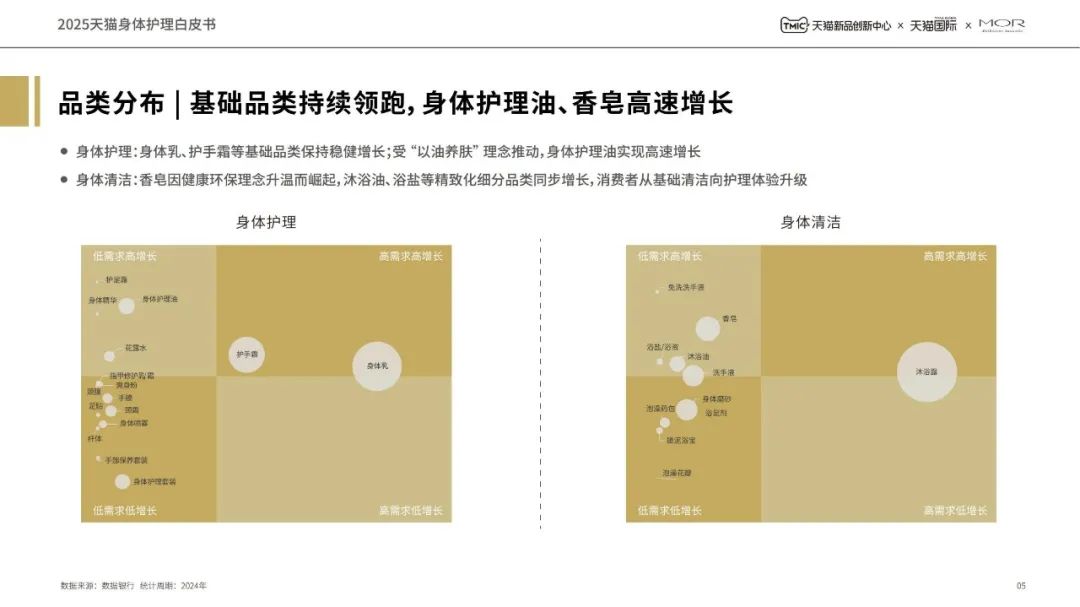 功效之后,护肤进入“感官价值”竞争阶段|报告导读【护肤合集】