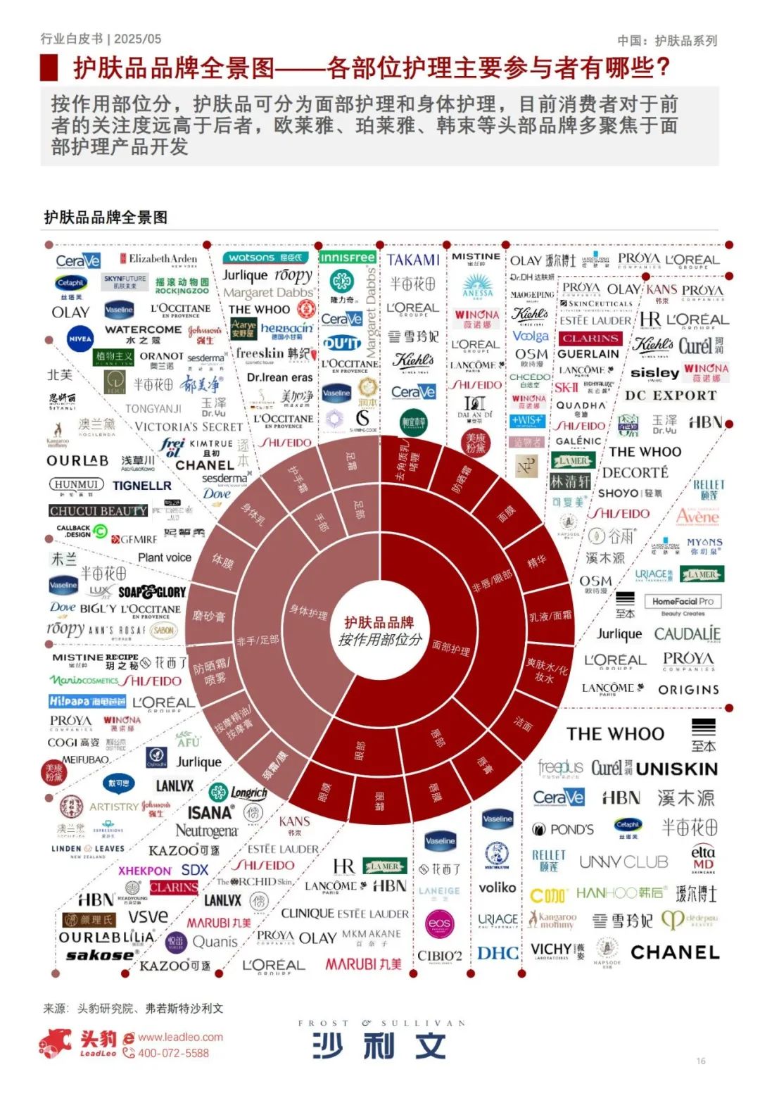 功效之后,护肤进入“感官价值”竞争阶段|报告导读【护肤合集】