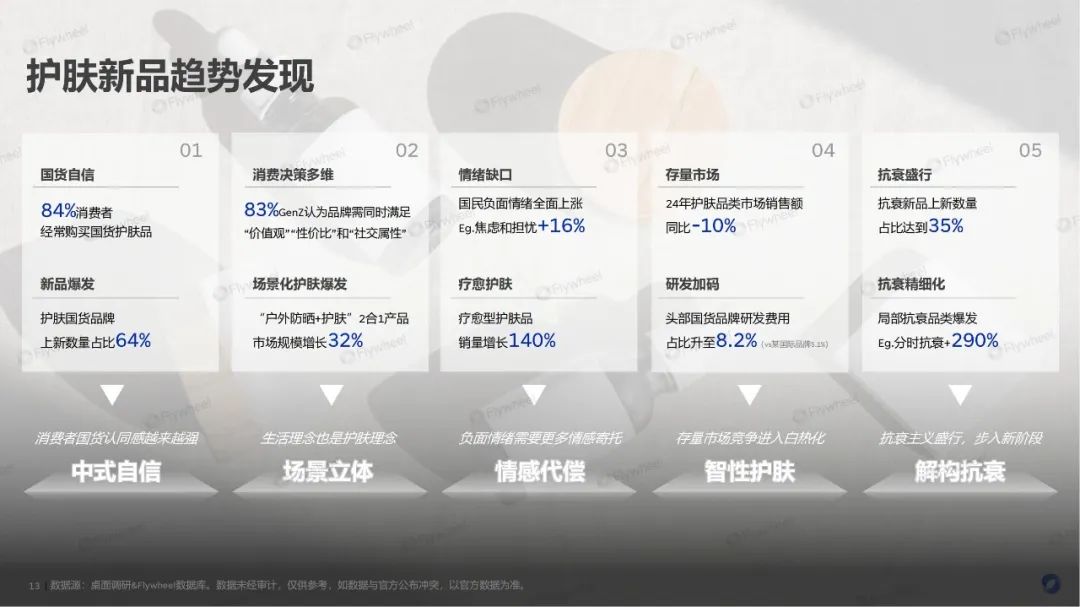 功效之后,护肤进入“感官价值”竞争阶段|报告导读【护肤合集】