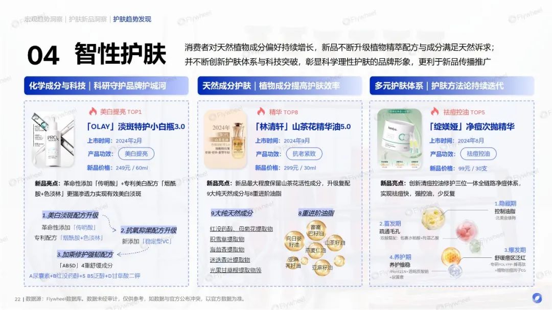 功效之后,护肤进入“感官价值”竞争阶段|报告导读【护肤合集】