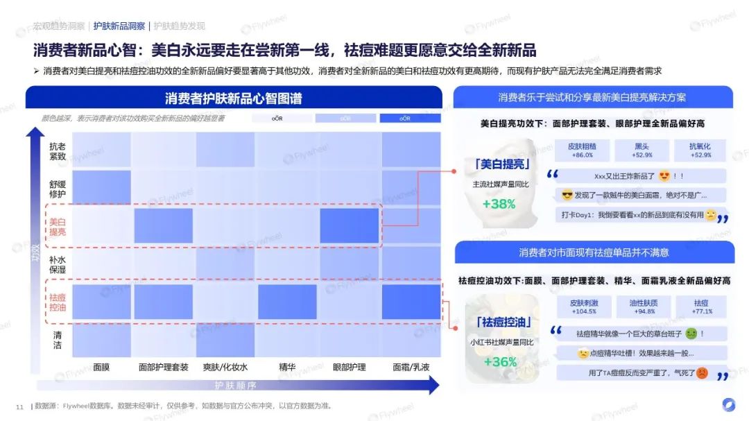 功效之后,护肤进入“感官价值”竞争阶段|报告导读【护肤合集】