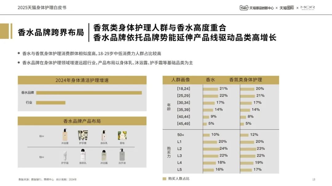 功效之后,护肤进入“感官价值”竞争阶段|报告导读【护肤合集】