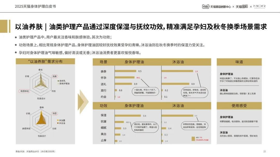 功效之后,护肤进入“感官价值”竞争阶段|报告导读【护肤合集】