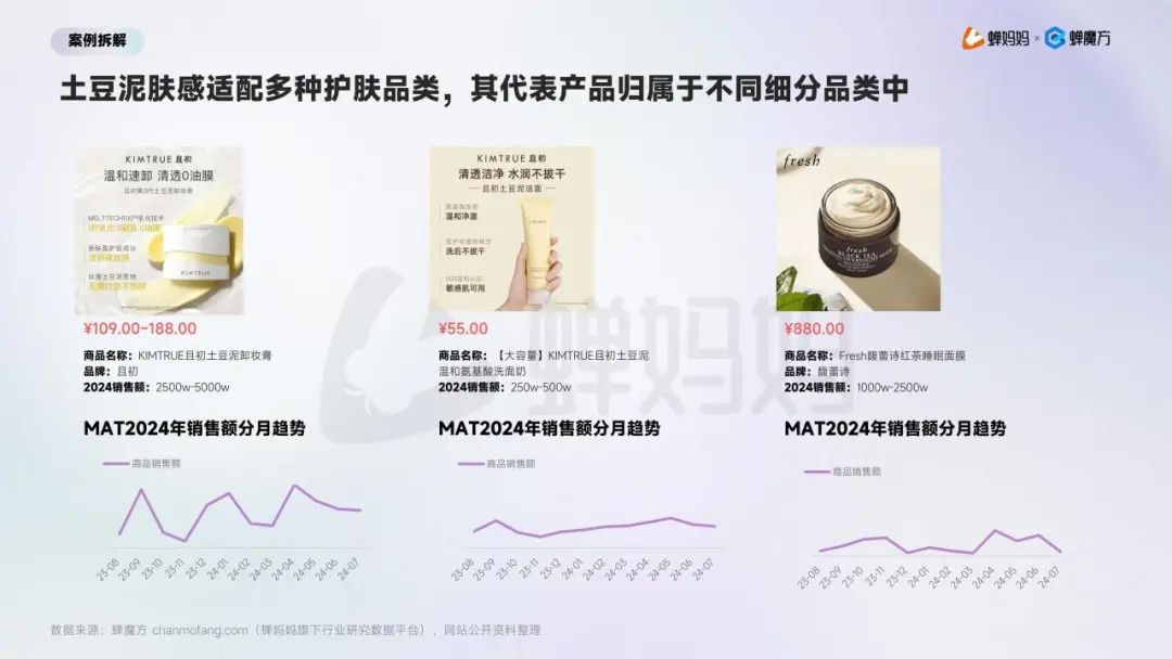 功效之后,护肤进入“感官价值”竞争阶段|报告导读【护肤合集】