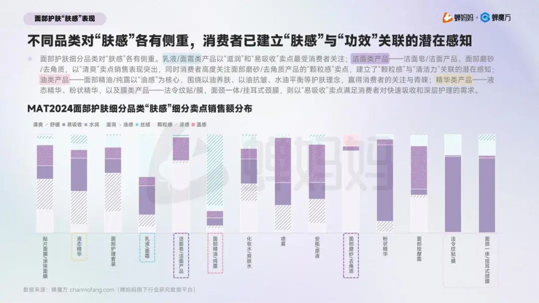 功效之后,护肤进入“感官价值”竞争阶段|报告导读【护肤合集】