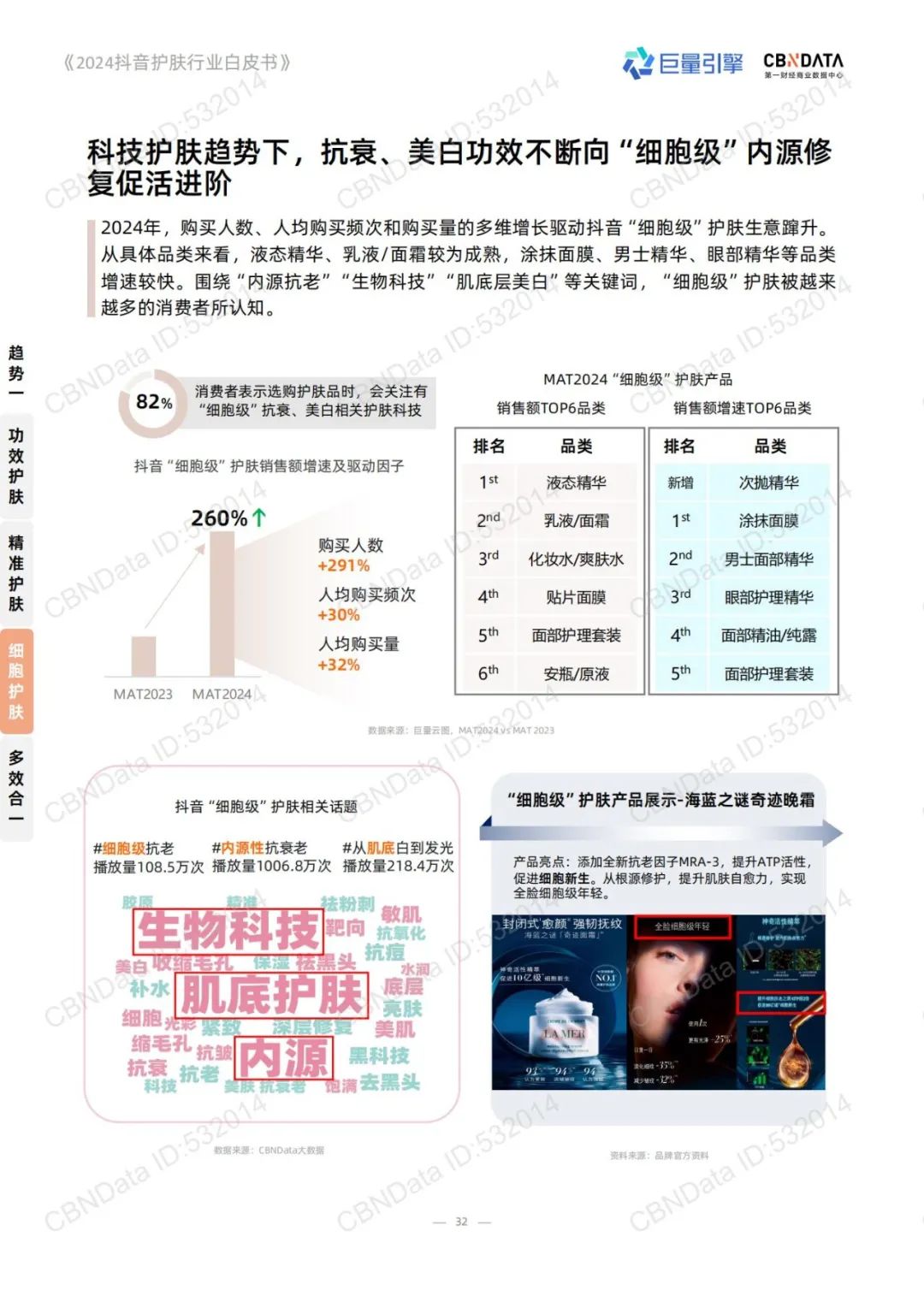 功效之后,护肤进入“感官价值”竞争阶段|报告导读【护肤合集】