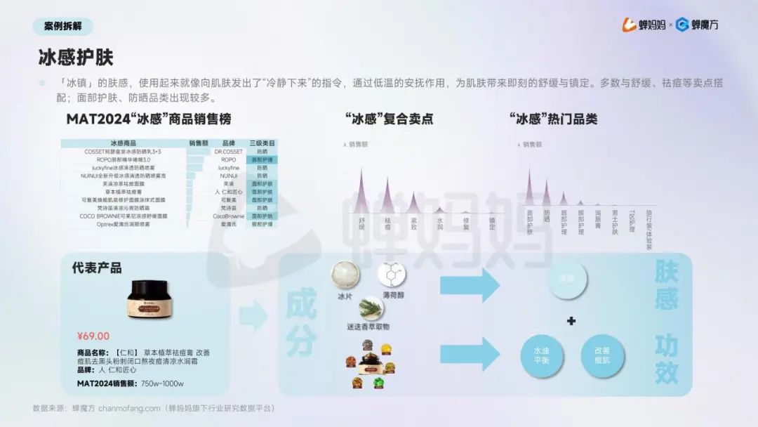 功效之后,护肤进入“感官价值”竞争阶段|报告导读【护肤合集】