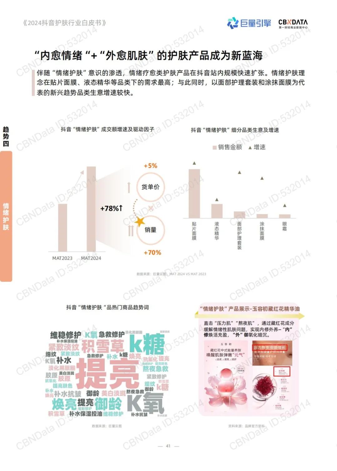 功效之后,护肤进入“感官价值”竞争阶段|报告导读【护肤合集】
