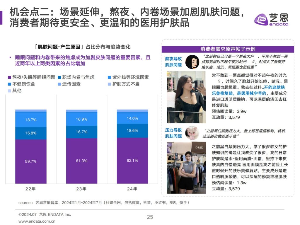 械字号崛起、AI调香入局:美妆个护圈的