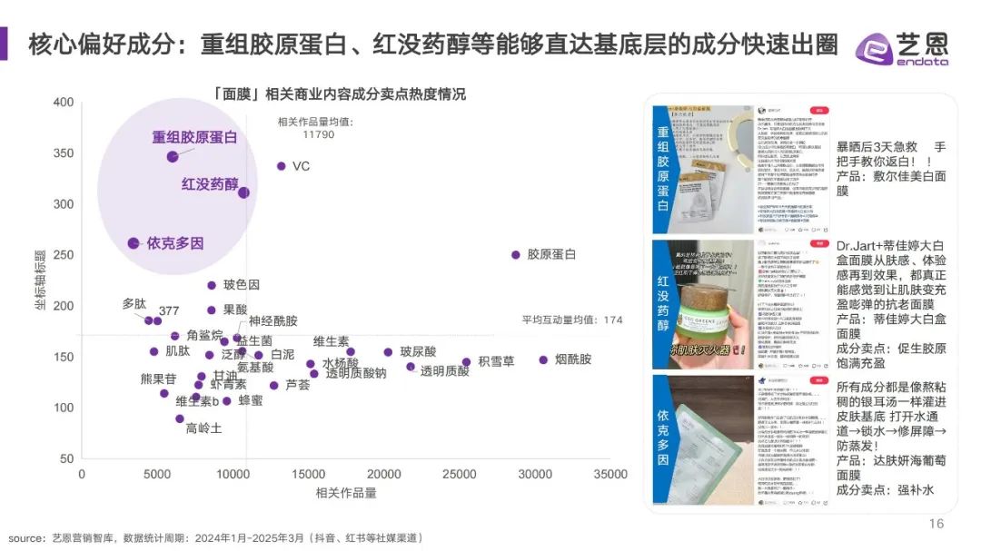 面膜进入“酶时代”、防晒底妆暴涨31%、香氛成分党崛起... | 报告导读【趋势合集】