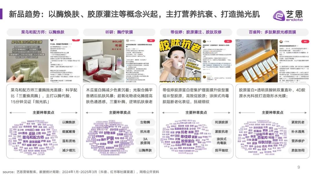 面膜进入“酶时代”、防晒底妆暴涨31%、香氛成分党崛起... | 报告导读【趋势合集】
