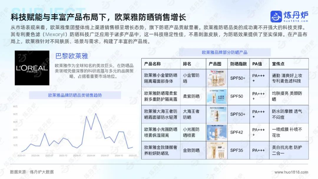 面膜进入“酶时代”、防晒底妆暴涨31%、香氛成分党崛起... | 报告导读【趋势合集】