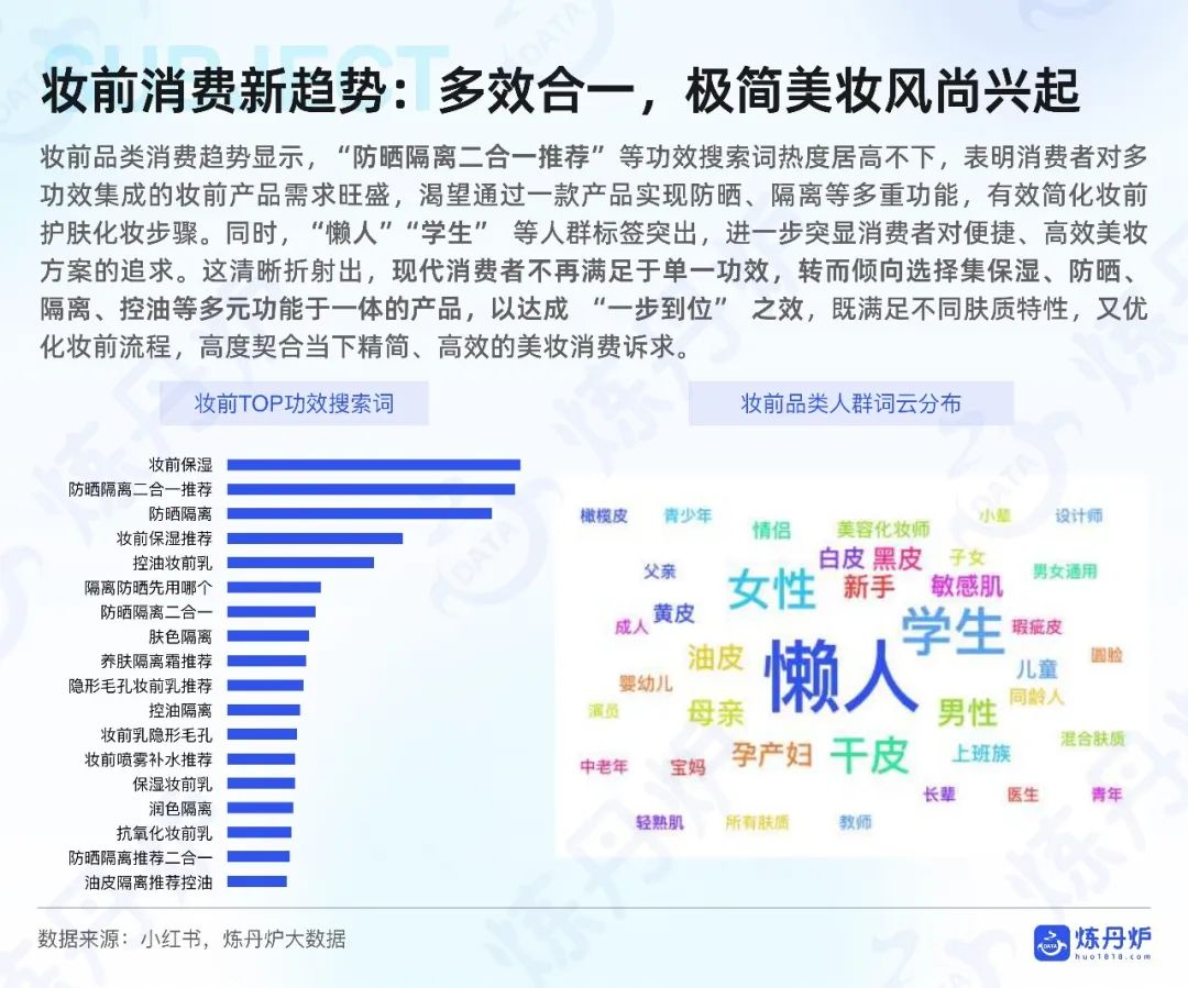 面膜进入“酶时代”、防晒底妆暴涨31%、香氛成分党崛起... | 报告导读【趋势合集】