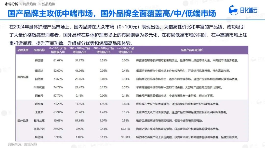 面膜进入“酶时代”、防晒底妆暴涨31%、香氛成分党崛起... | 报告导读【趋势合集】