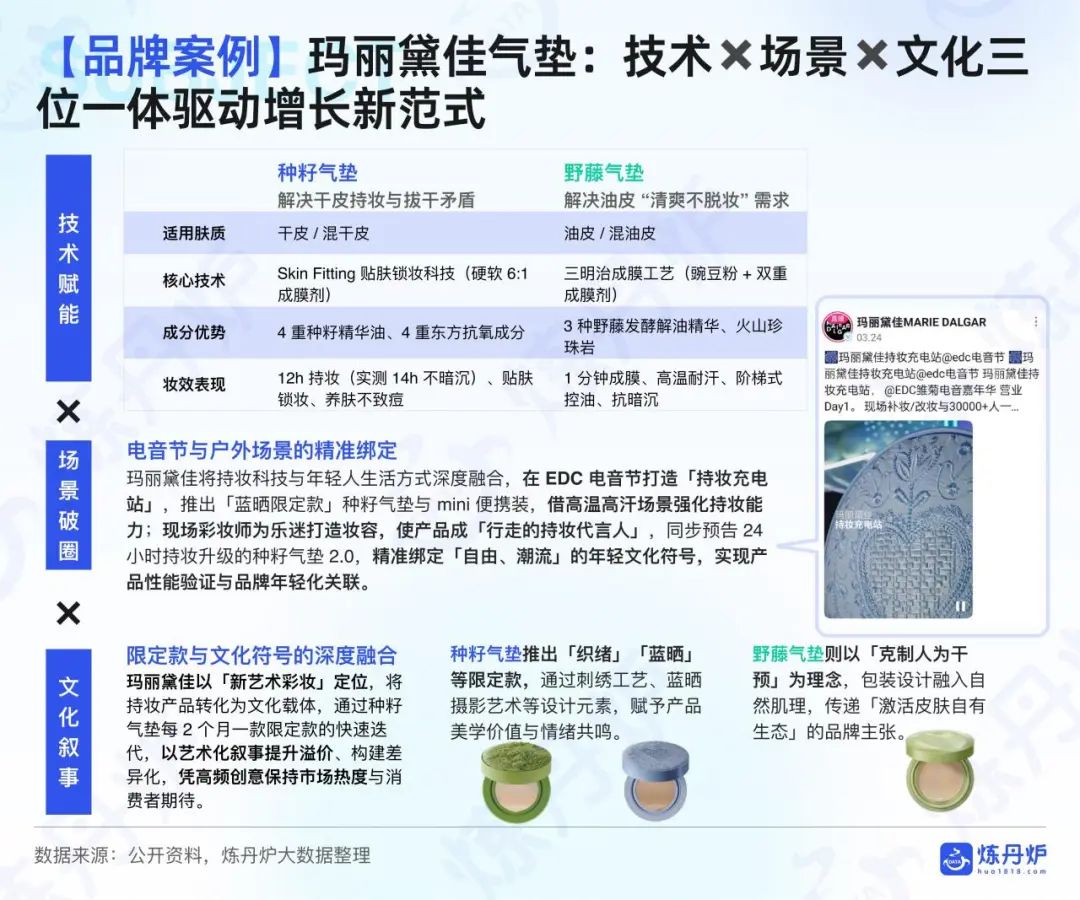 面膜进入“酶时代”、防晒底妆暴涨31%、香氛成分党崛起... | 报告导读【趋势合集】