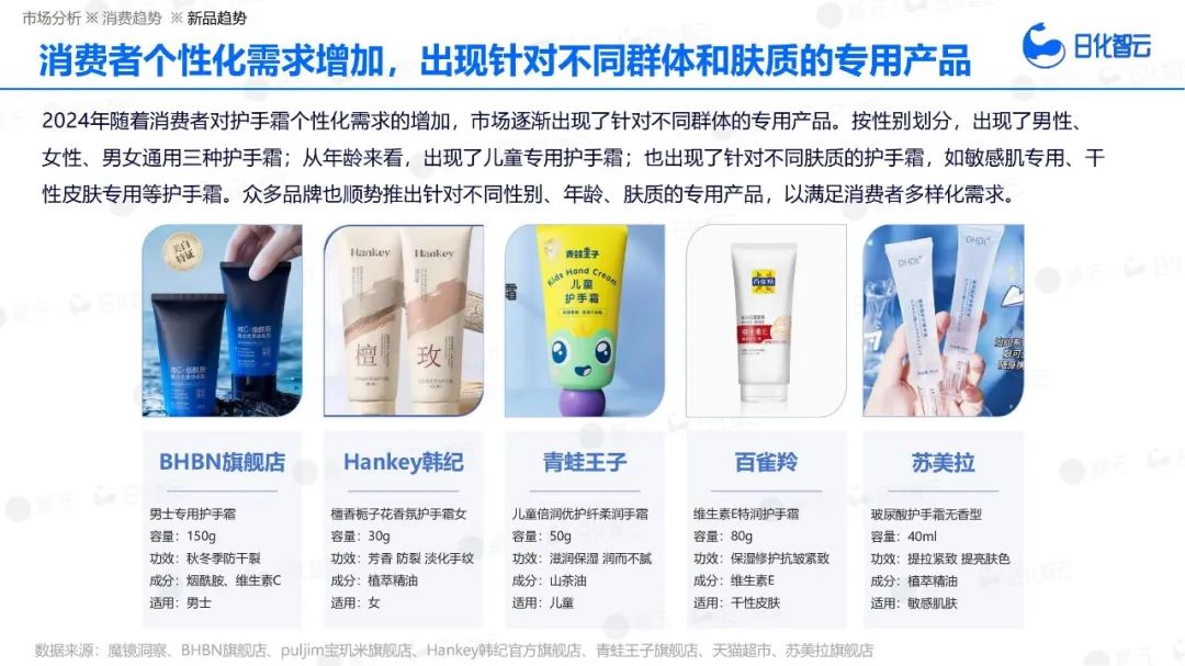 面膜进入“酶时代”、防晒底妆暴涨31%、香氛成分党崛起... | 报告导读【趋势合集】