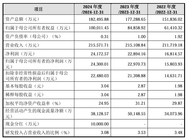 一周资讯:雅诗兰黛合作天猫推出首家AI美妆旗舰店;巨子生物承认检测方法存局限性;中国香水第一股颖通挂牌上市... | 美妆风向标